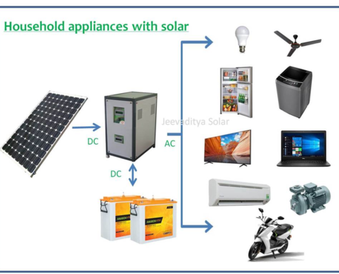 Can home solar provide 24/7